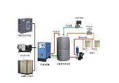 企業空壓機節能技術改造勢在必行